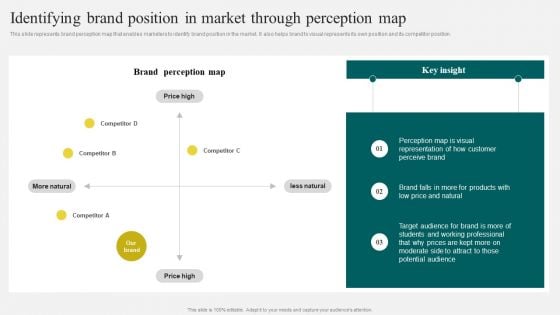 Yearly Brand Promotion Plan Identifying Brand Position In Market Through Perception Map Brochure PDF