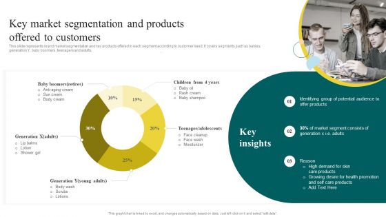 Yearly Brand Promotion Plan Key Market Segmentation And Products Offered To Customers Background PDF