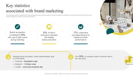 Yearly Brand Promotion Plan Key Statistics Associated With Brand Marketing Brochure PDF Yearly Brand Promotion Plan Key Statistics Associated With Brand Marketing Brochure PDF
