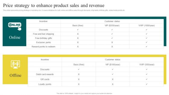 Yearly Brand Promotion Plan Price Strategy To Enhance Product Sales And Revenue Clipart PDF