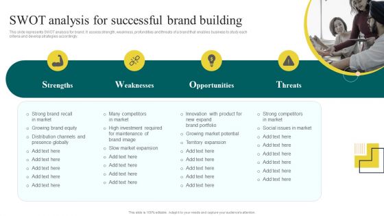 Yearly Brand Promotion Plan SWOT Analysis For Successful Brand Building Ideas PDF