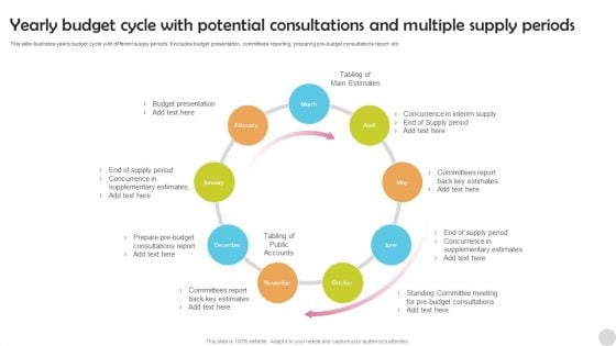 Yearly Budget Cycle With Potential Consultations And Multiple Supply Periods Themes PDF