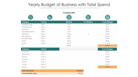 Yearly Budget Of Business With Total Spend Ppt PowerPoint Presentation Summary Aids PDF