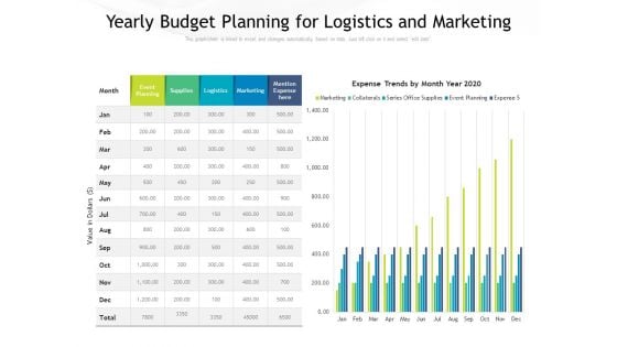 Yearly Budget Planning For Logistics And Marketing Ppt PowerPoint Presentation Gallery Design Inspiration PDF