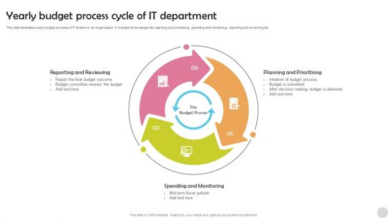 Yearly Budget Process Cycle Of IT Department Diagrams PDF