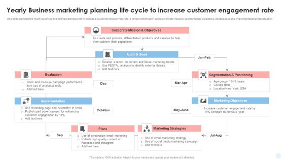 Yearly Business Marketing Planning Life Cycle To Increase Customer Engagement Rate Diagrams PDF
