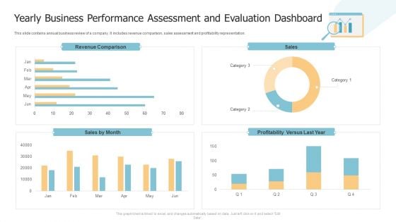 Yearly Business Performance Assessment And Evaluation Dashboard Structure PDF