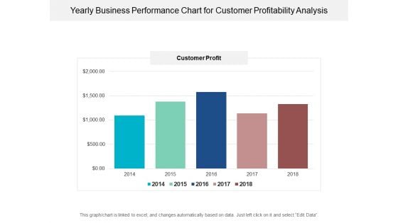 Yearly Business Performance Chart For Customer Profitability Analysis Ppt PowerPoint Presentation Ideas Picture Yearly Business Performance Chart For Customer Profitability Analysis Ppt PowerPoint Presentation Ideas Picture