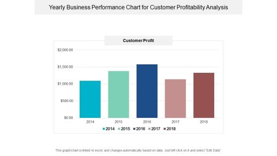 Yearly Business Performance Chart For Customer Profitability Analysis Ppt PowerPoint Presentation Ideas Picture