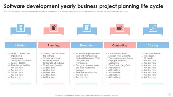 Yearly Business Planning Cycle Ppt PowerPoint Presentation Complete Deck With Slides