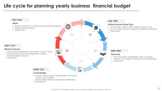 Yearly Business Planning Cycle Ppt PowerPoint Presentation Complete Deck With Slides