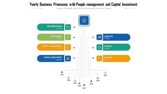 Yearly Business Processes With People Management And Capital Investment Ppt PowerPoint Presentation File Icons PDF