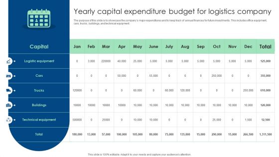 Yearly Capital Expenditure Budget For Logistics Company Ppt Background Image PDF