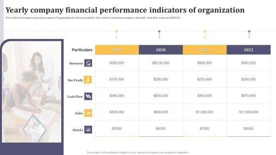 Yearly Company Financial Performance Indicators Of Organization Ppt Infographics Outline PDF