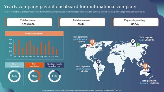 Yearly Company Payout Dashboard For Multinational Company Inspiration PDF