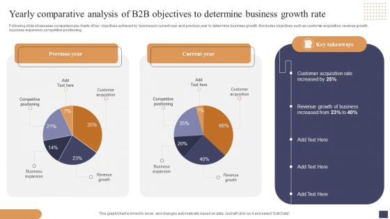 Yearly Comparative Analysis Of B2b Objectives To Determine Business Growth Rate Mockup PDF