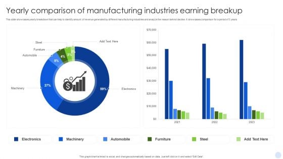 Yearly Comparison Of Manufacturing Industries Earning Breakup Portrait PDF