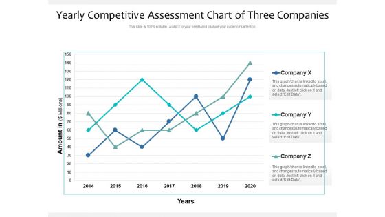 Yearly Competitive Assessment Chart Of Three Companies Ppt PowerPoint Presentation Gallery Shapes PDF