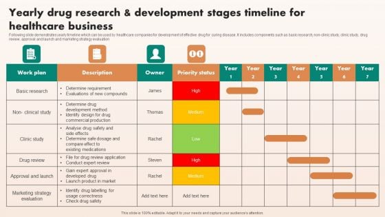 Yearly Drug Research And Development Stages Timeline For Healthcare Business Icons PDF