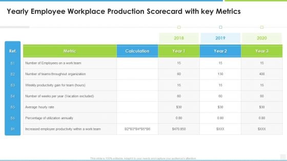 Yearly Employee Workplace Production Scorecard With Key Metrics Guidelines PDF