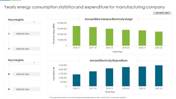 Yearly Energy Consumption Statistics And Expenditure For Manufacturing Company Guidelines PDF