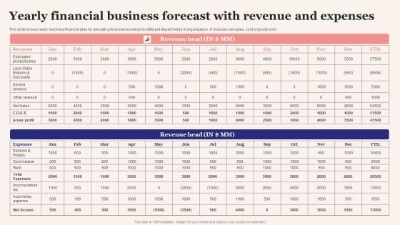 Yearly Financial Business Forecast With Revenue And Expenses Designs PDF