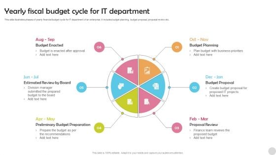 Yearly Fiscal Budget Cycle For IT Department Rules PDF