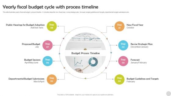 Yearly Fiscal Budget Cycle With Process Timeline Diagrams PDF Yearly Fiscal Budget Cycle With Process Timeline Diagrams PDF