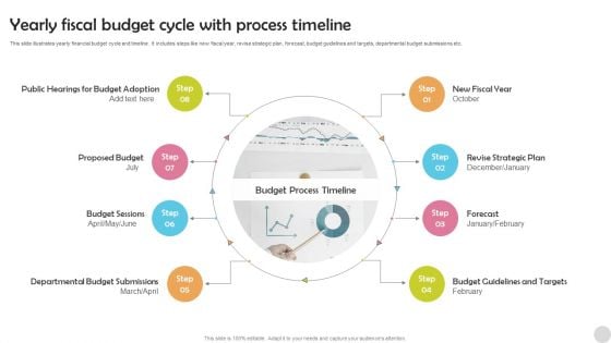 Yearly Fiscal Budget Cycle With Process Timeline Diagrams PDF