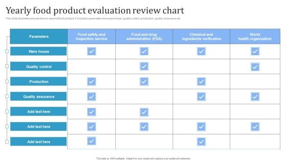 Yearly Food Product Evaluation Review Chart Structure PDF