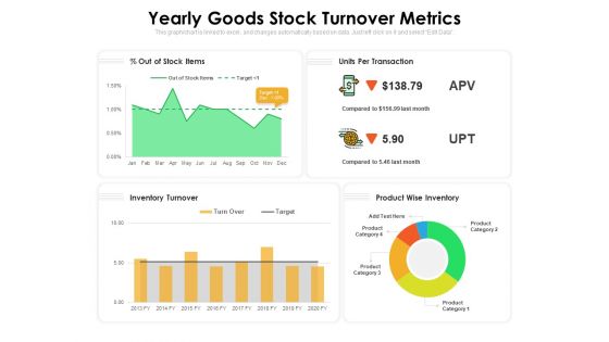 Yearly Goods Stock Turnover Metrics Ppt PowerPoint Presentation Infographic Template Infographics PDF