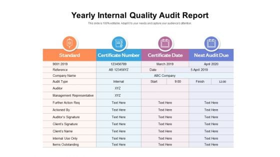 Yearly Internal Quality Audit Report Ppt PowerPoint Presentation Inspiration Sample PDF