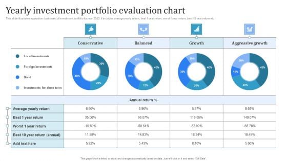 Yearly Investment Portfolio Evaluation Chart Information PDF