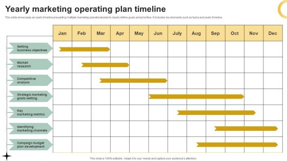 Yearly Marketing Operating Plan Timeline Ppt PowerPoint Presentation Gallery Ideas PDF