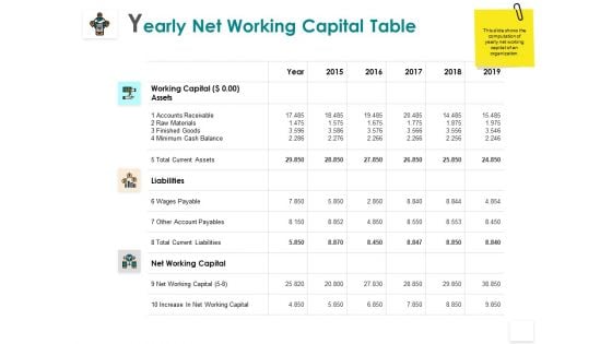 Yearly Net Working Capital Table Liabilities Minimum Ppt PowerPoint Presentation Infographic Template Diagrams