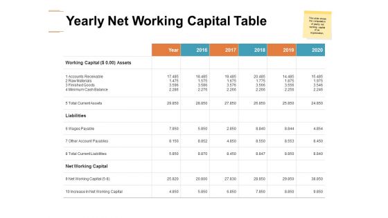 Yearly Net Working Capital Table Ppt PowerPoint Presentation Show Templates