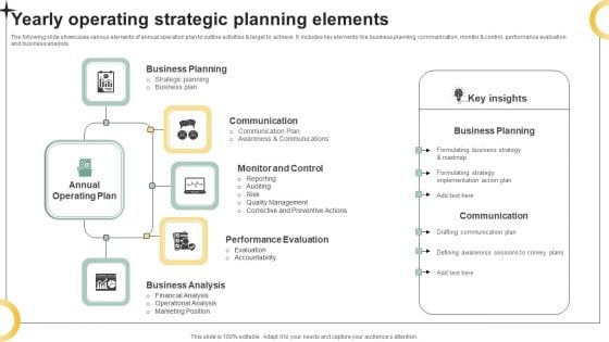 Yearly Operating Strategic Planning Elements Ppt PowerPoint Presentation File Rules PDF