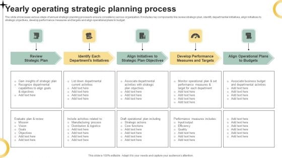 Yearly Operating Strategic Planning Process Ppt PowerPoint Presentation Icon Example PDF