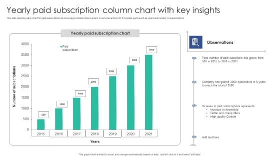 Yearly Paid Subscription Column Chart With Key Insights Microsoft PDF