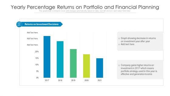 Yearly Percentage Returns On Portfolio And Financial Planning Ppt PowerPoint Presentation File Professional PDF