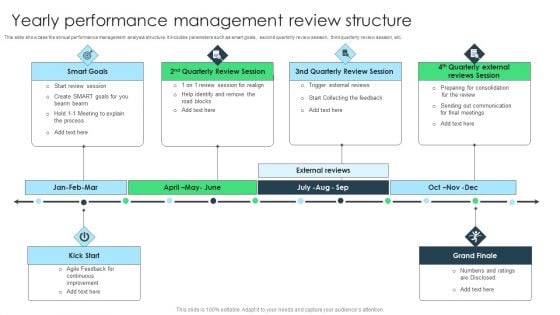 Yearly Performance Management Review Structure Download PDF