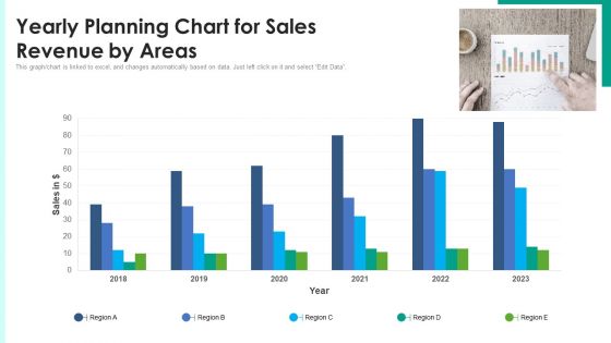 Yearly Planning Chart For Sales Revenue By Areas Ppt PowerPoint Presentation Professional Layout Ideas PDF