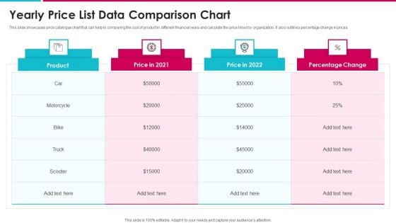 Yearly Price List Data Comparison Chart Structure PDF