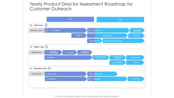 Yearly Product Director Assessment Roadmap For Customer Outreach Template