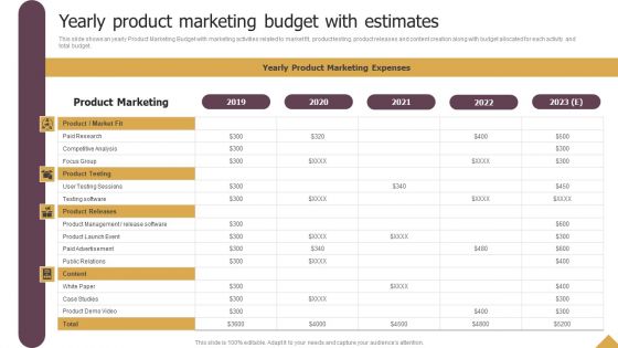 Yearly Product Marketing Budget With Estimates Ppt Layouts Introduction PDF Yearly Product Marketing Budget With Estimates Ppt Layouts Introduction PDF