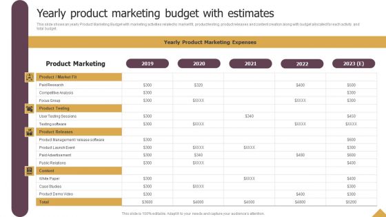 Yearly Product Marketing Budget With Estimates Ppt Layouts Introduction PDF