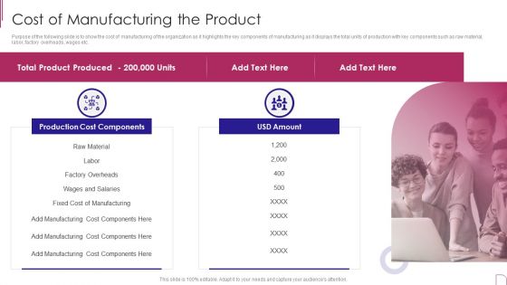 Yearly Product Performance Assessment Repor Cost Of Manufacturing The Product Summary PDF