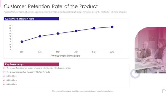 Yearly Product Performance Assessment Repor Customer Retention Rate Of The Product Infographics PDF