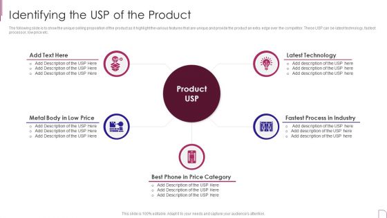 Yearly Product Performance Assessment Repor Identifying The Usp Of The Product Ideas PDF