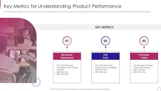 Yearly Product Performance Assessment Repor Key Metrics For Understanding Product Formats PDF